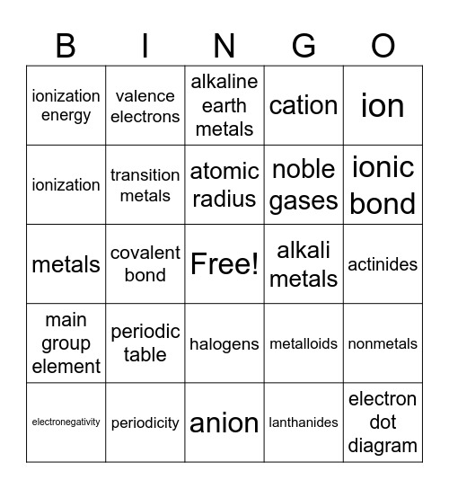 Chemistry Bingo 2A Bingo Card