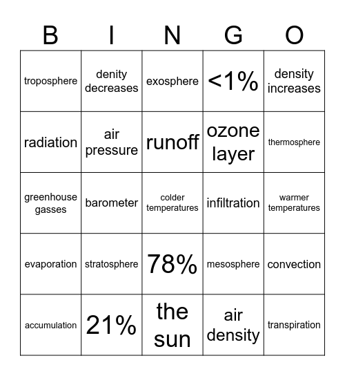 Layers + Water Cycle Bingo Card