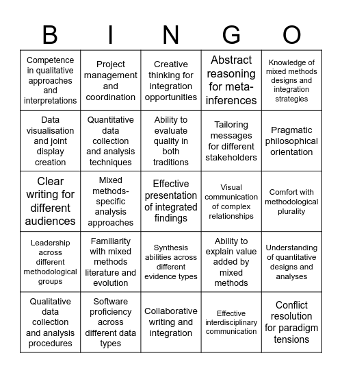Mixed Methods Bingo Card