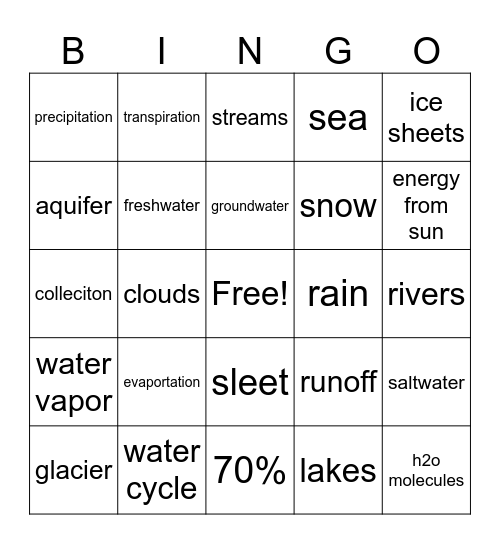 Hydrosphere Bingo Card