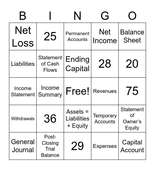 Accounting Cycle Steps:  7-9 Bingo Card
