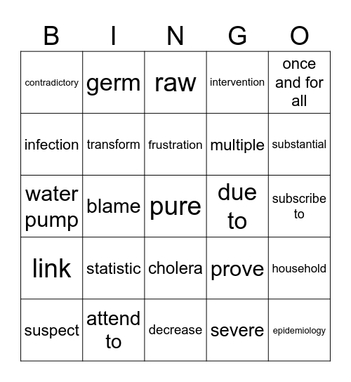 Unit 1（前半） Bingo Card