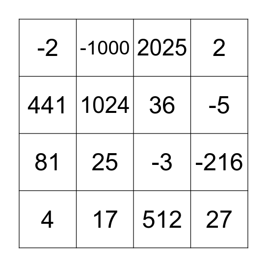 Potęgi i pierwiastki Bingo Card
