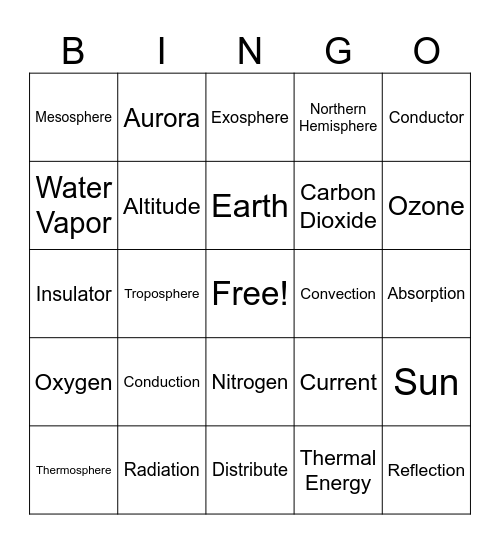 Atmosphere Bingo Card