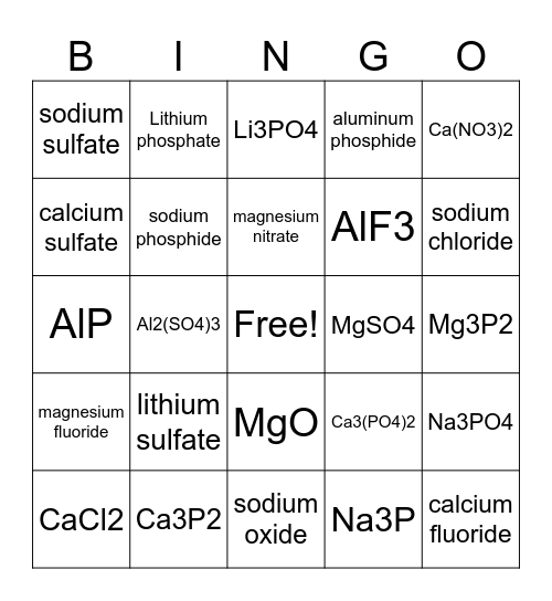 Ionic Compounds Bingo Card