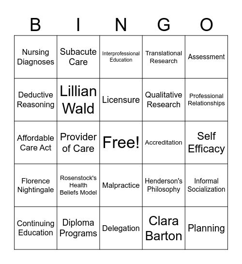 NURS 3102 Final Exam BINGO Card