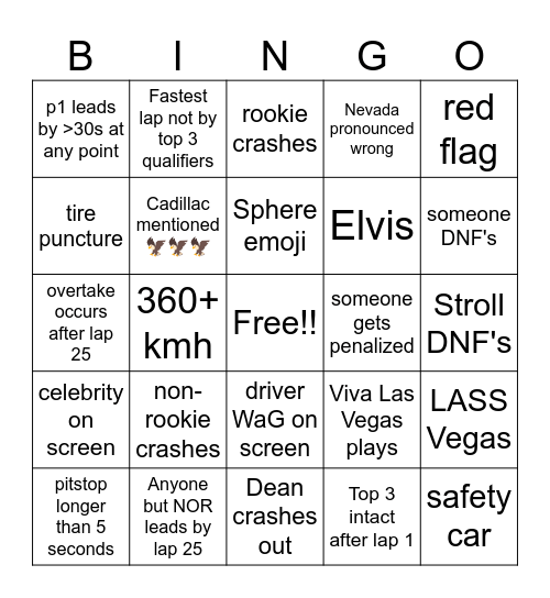 F1 LVGP 2025 Bingo Card