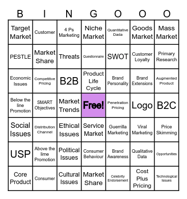 Marketing Terms Bingo Card
