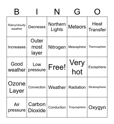 Air pressure/ Layers of the atmosphere Bingo Card