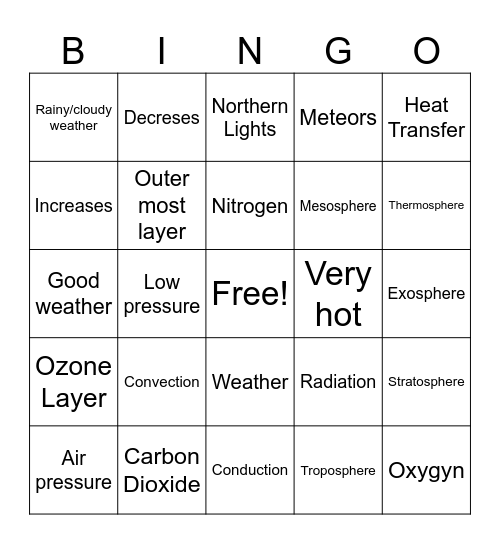 Air pressure/ Layers of the atmosphere Bingo Card