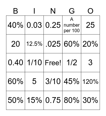 Percent Bingo Card