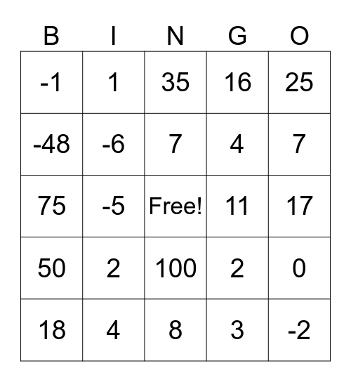 Math Review Bingo Card