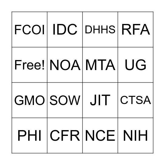 Research Administration Acronyms Bingo Card