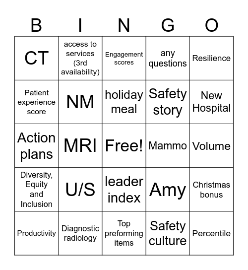 Radiology Meeting Bingo Card