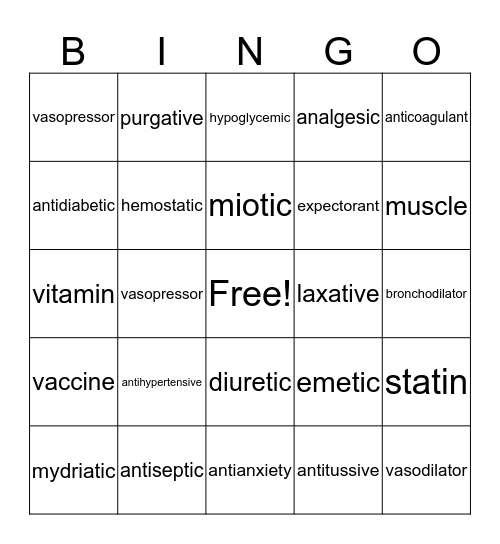 PHARMACOLOGY Bingo Card