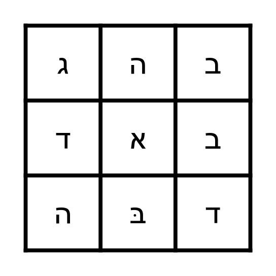 א  בּ  ב  ג  ד  ה Bingo Card