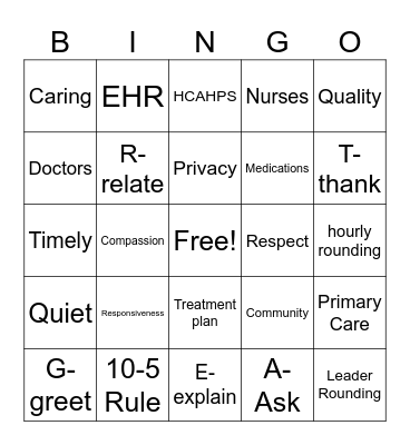 Patient Experience 1 Bingo Card