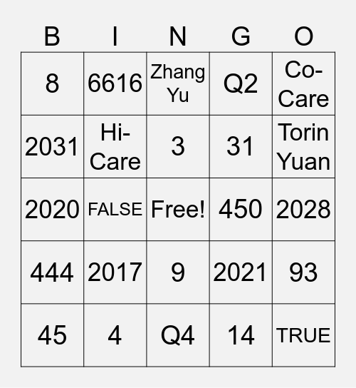 BDO-Service Summit 2025 Bingo Card