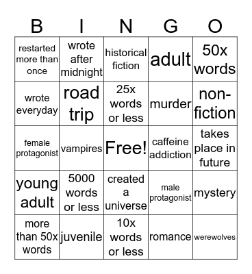 NaNoWriMo Bingo Card