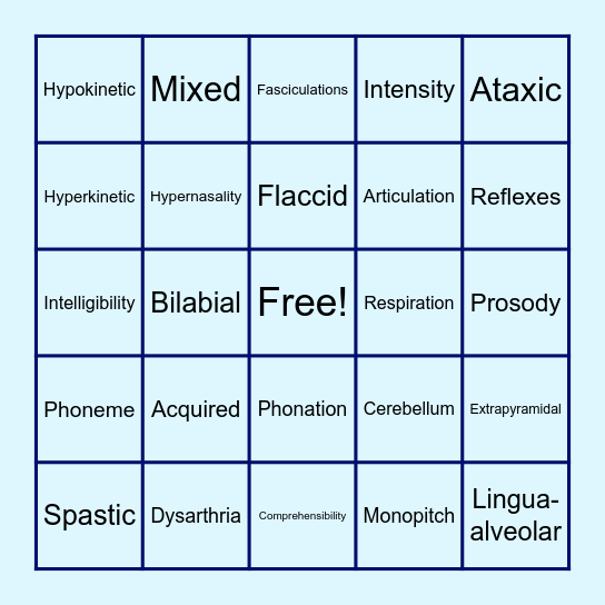 Acquired Dysathria Bingo Card