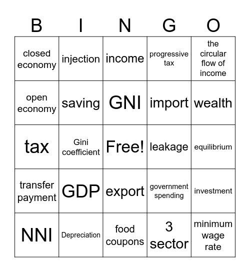 Macro Economics & inequality of income Bingo Card