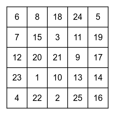 Academia Meets Industry Bingo Icebreaker Bingo Card