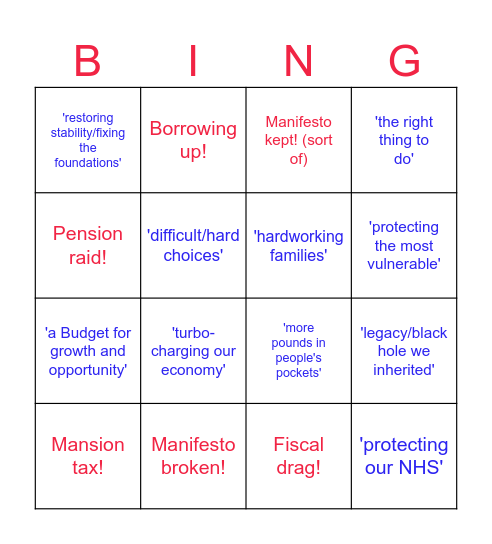 Budget Bingo Card