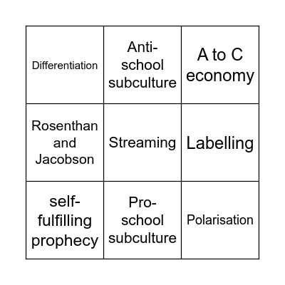 Class differences in achievement: Internal Factors Bingo Card