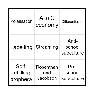 Class differences in achievement: Internal Factors Bingo Card