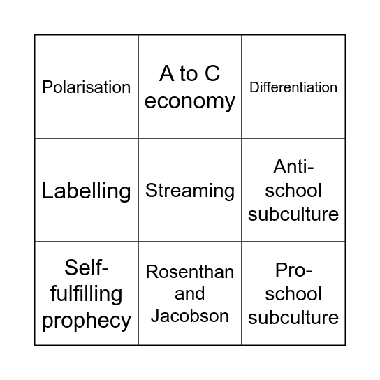 Class differences in achievement: Internal Factors Bingo Card