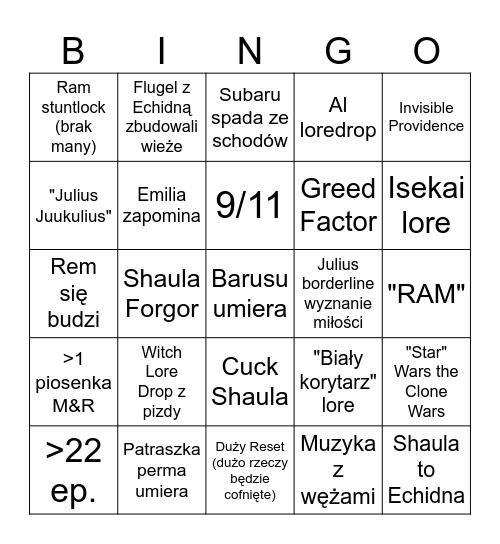 Re:Zero S4 predictions Bingo Card