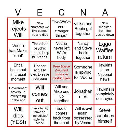 Stranger Things 5 Predictions Bingo Card