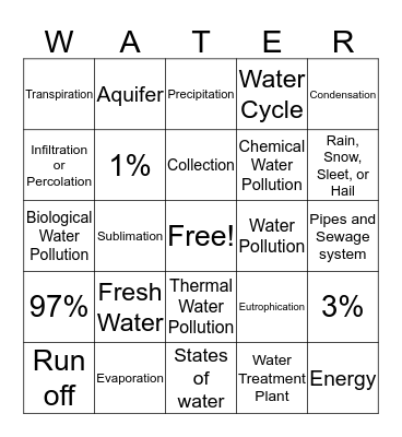 WATER BINGO Card