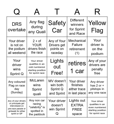 Qatar GP Bingo - 2025 - @gispatch Bingo Card