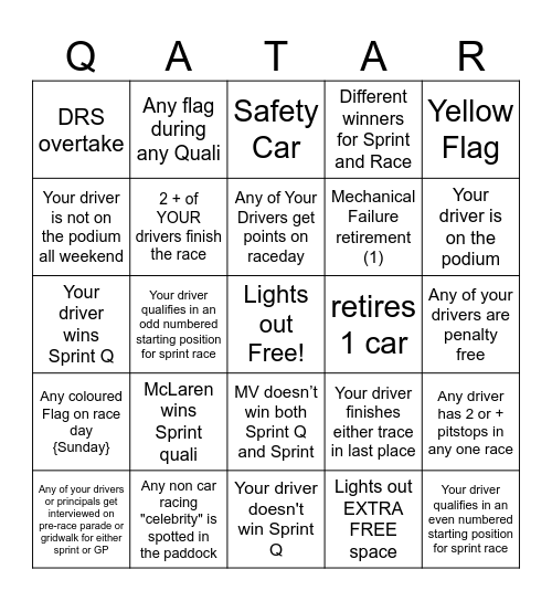 Qatar GP Bingo - 2025 - @gispatch Bingo Card