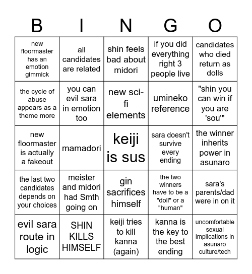 yttd predictions Bingo Card