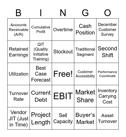 Capsim Bingo Card