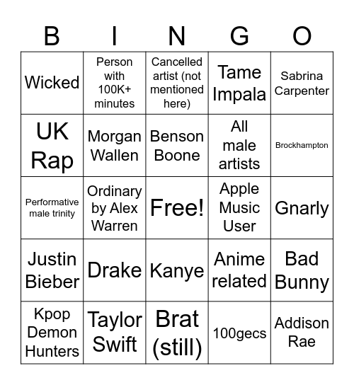 Other Ppls Spotify Wrapped Bingo Card