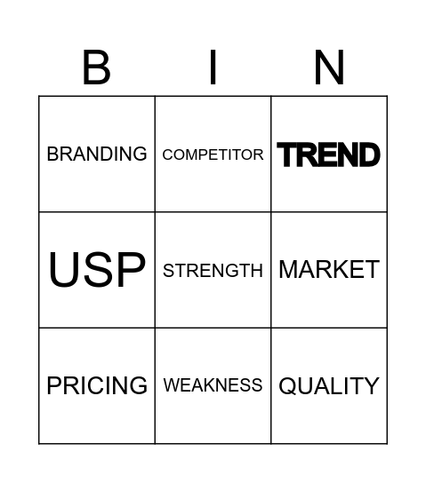 INDUSTRY AND COMPETITOR ANALYSIS BINGO GAME Bingo Card