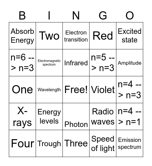 Electron Energy & Light Bingo Card