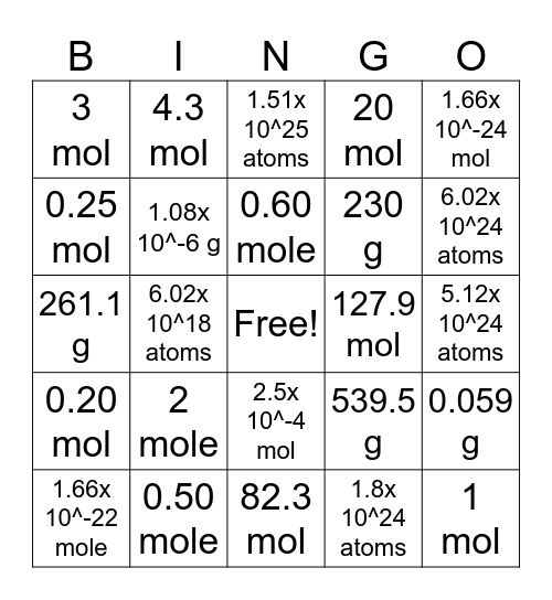 Mass and Moles Conversions Bingo Card