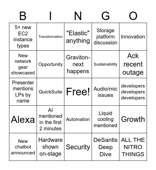 re:Invent 2025 Bingo Card