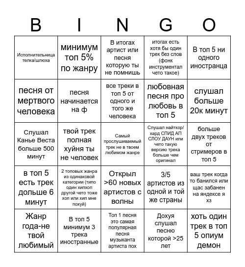 ТЫНДЕКС музыка (ТИПО ЯНДЕКС НО ТЫНДЕКС БИНГО) Bingo Card