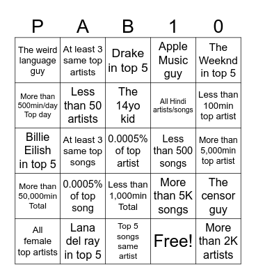 Spotify wrapped 2025 Bingo Card
