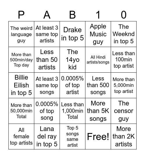 Spotify wrapped 2025 Bingo Card