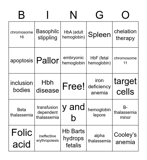 Thalassemias Bingo Card