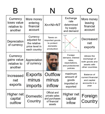 Unit 6 Review Bingo Card