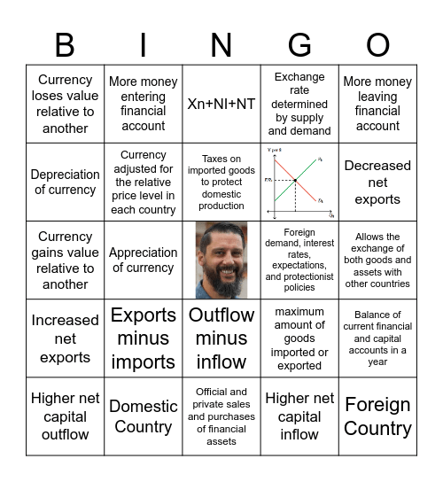 Unit 6 Review Bingo Card