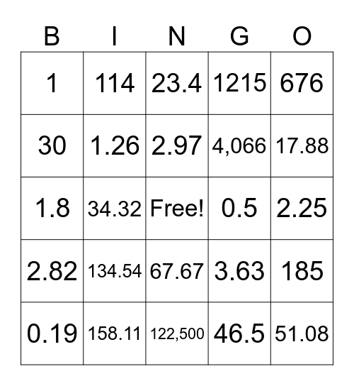 Stats Bingo Card