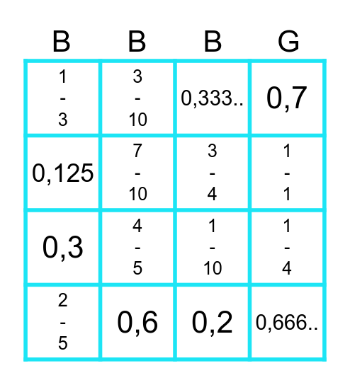 Breuken en kommagetallen bingo Card